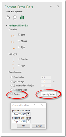 Bullet Graph Alternative Error Bars - click to enlarge
