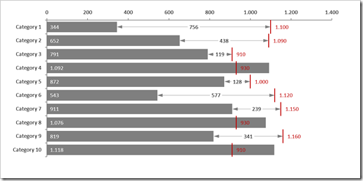 Multiple Row Bullet Graph - click to enlarge