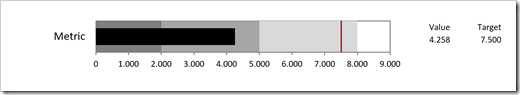 Original Bullet Graph - click to enlarge