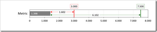 Bullet Graph with 2 Targets and Gaps – Option 3 - click to enlarge