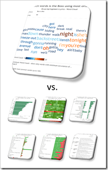 Word Clouds vs Alternatives