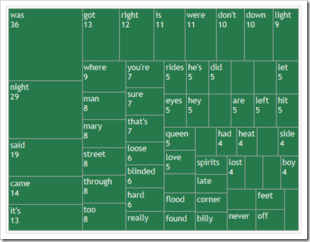 Tree Map