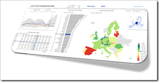 Dashboard EU Unemployment Rates