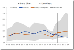 Band Chart