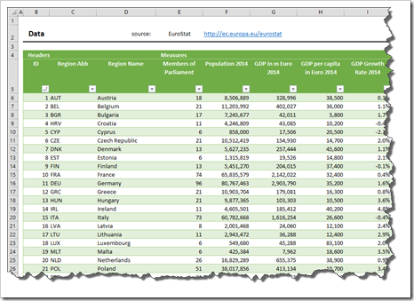 Cartogram Data Worksheet - click to enlarge