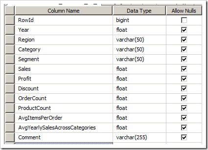 Database Table 2