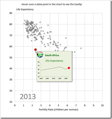 Tooltip 5: Sparkline Life Expectancy - click to enlarge