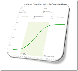 S-shaped function in Tableau