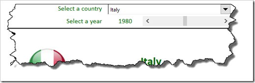 Country and Year - click to enlarge