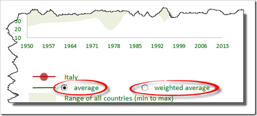 Average Options - click to enlarge