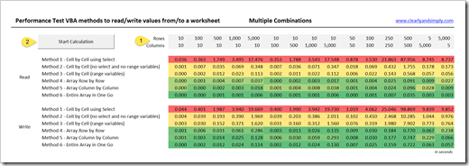 Perfromance Test Tool Multiple Combinations - click to enlarge