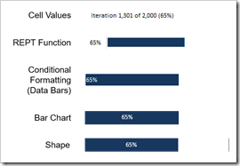 Worksheet Progress Indicators - click to enlarge