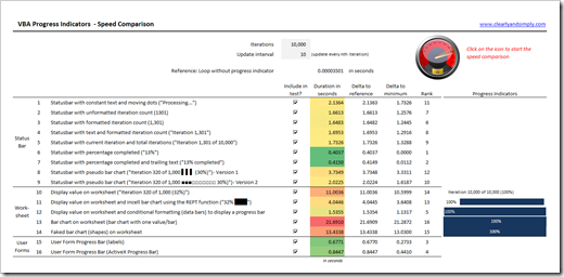 Progress Indicator Comparison 10k 10 - click to enlarge