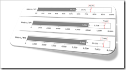 Bullet Graph Alternative Design