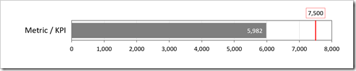 Bullet Graph Simplified - click to enlarge
