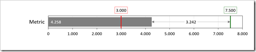 Bullet Graph with 2 Targets and Gaps – Option 1 - click to enlarge