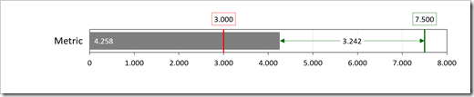 Bullet Graph with 2 Targets and Gaps – Option 2 - click to enlarge