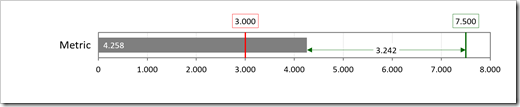 Bullet Graph with 2 Targets and Gaps – Option 3 - click to enlarge