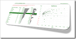 Highlight Actions in Excel