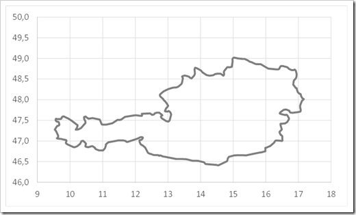 Austria XY Scatter Lines no Markers