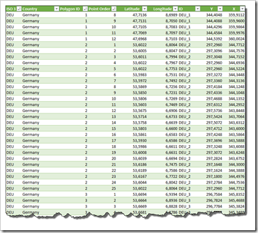 Data Table