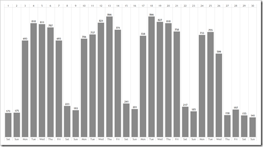 Web statistics weekend text - click to enlarge