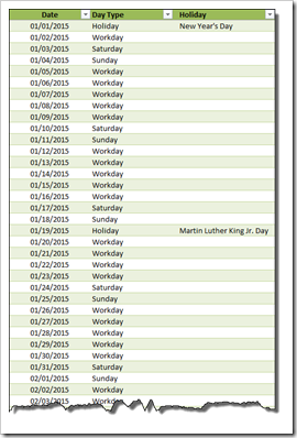 US public holidays list