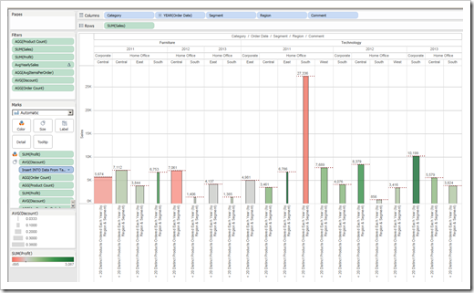 Tableau View 4