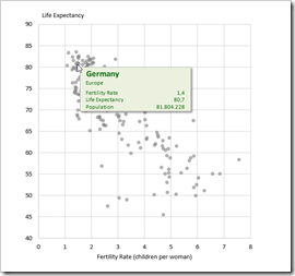 Customizable Chart Tooltips on Excel XY Scatter Chart