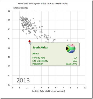 Tooltip 1: Country, Region and Measure Values - click to enlarge