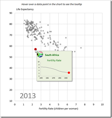 Tooltip 4: Sparkline Fertility Rate - click to enlarge