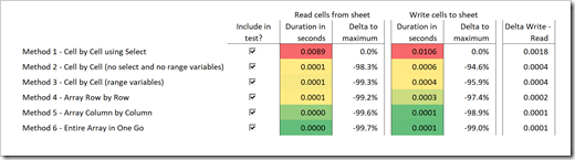 Performance Test Results 10 rows 2 columns - click to enlarge