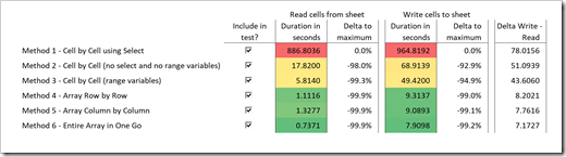 Performance Test Results 50,000 rows 50 columns - click to enlarge