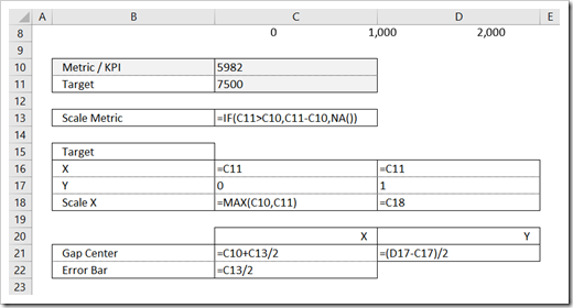 Bullet Graph Alternative Formulas - click to enlarge