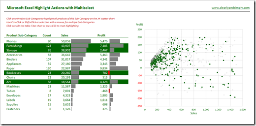 Multiselect Highlight Actions Excel (Dashboard) - click to enlarge