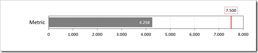 Simplified Bullet Graph - click to enlarge