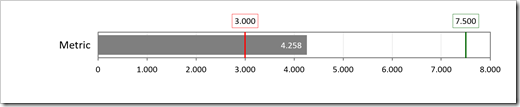 Bullet Graph with 2 Targets - click to enlarge