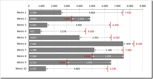 Multiple Rows Bullet Graph with Gaps and Exceedances - click to enlarge