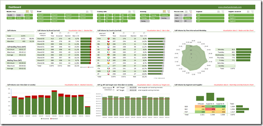 Filter Excel Dashboards with Table Slicers Intro