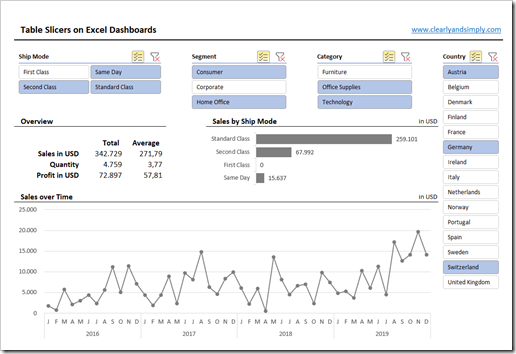 Filter Excel Dashboards with Table Slicers - Example Filter Excel Dashboards with Table Slicers - Example