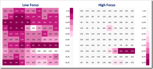Analytical Color Scales - Focus