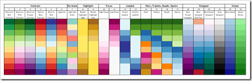 Analytical Color Scales