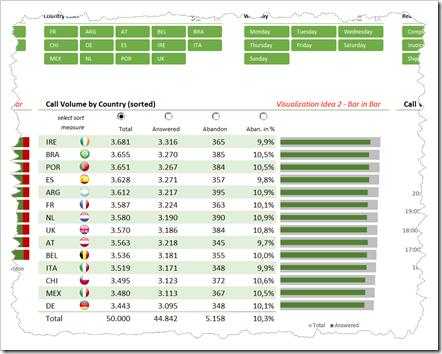 Showcase for Table Slicers on Excel Dashboards