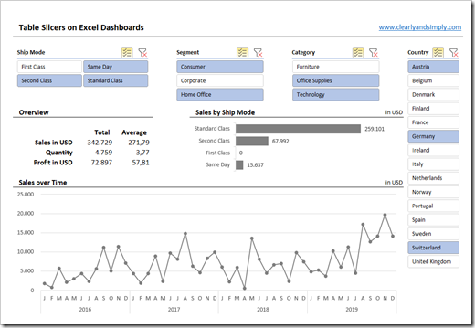 Filter Excel Dashboards with Slicers