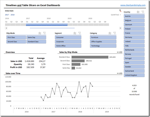 Filter Excel Dashboards with Slicers and Timelines