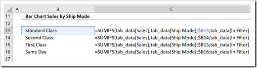 SUMIFS Calculations SUMIFS Calculations