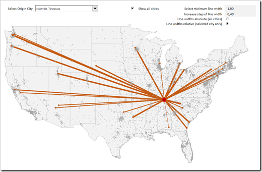 Flow Map Intro