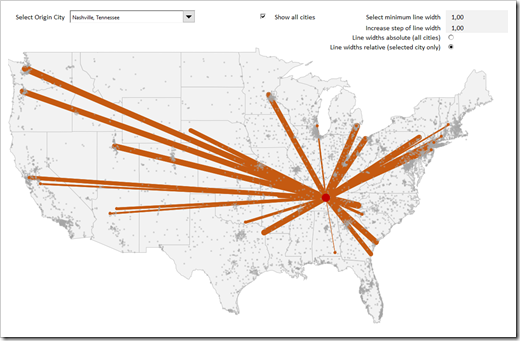 Flow Map - Thicker Lines