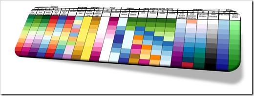 Analytical Color Scales Intro