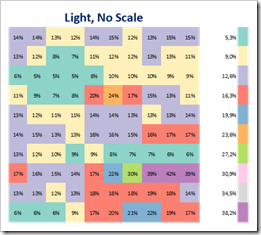 Analytical Color Scales - No Scale